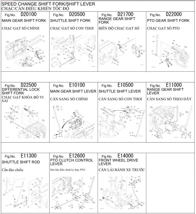 Cần điều khiển tốc độ